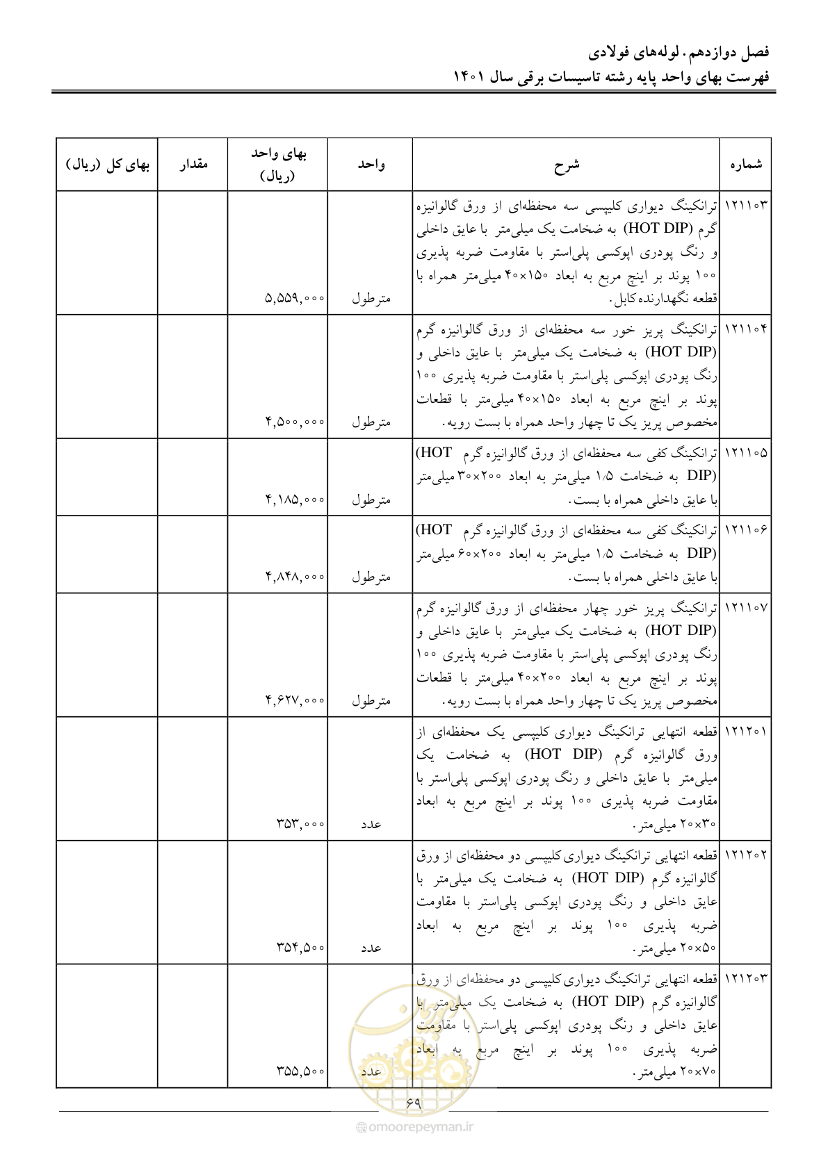 صفحه 72 از 214