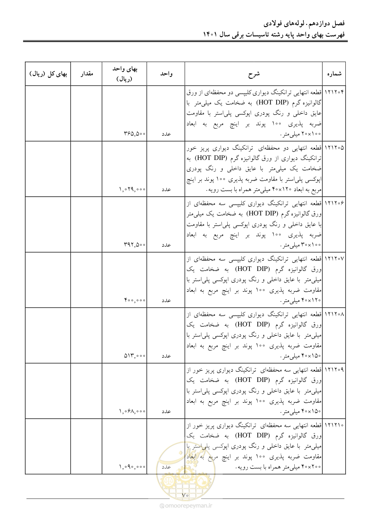 صفحه 73 از 214