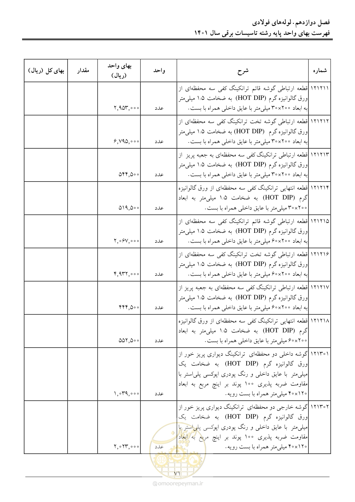 صفحه 74 از 214