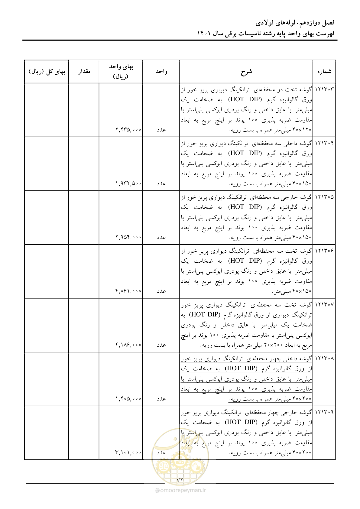 صفحه 75 از 214