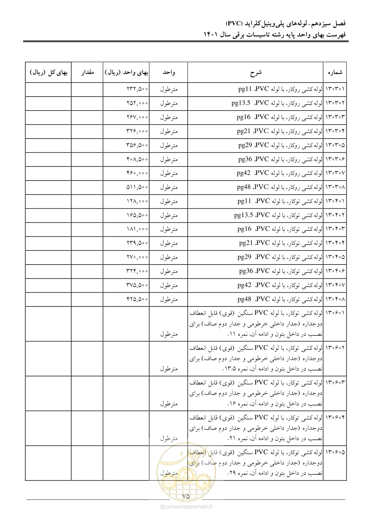 صفحه 78 از 214