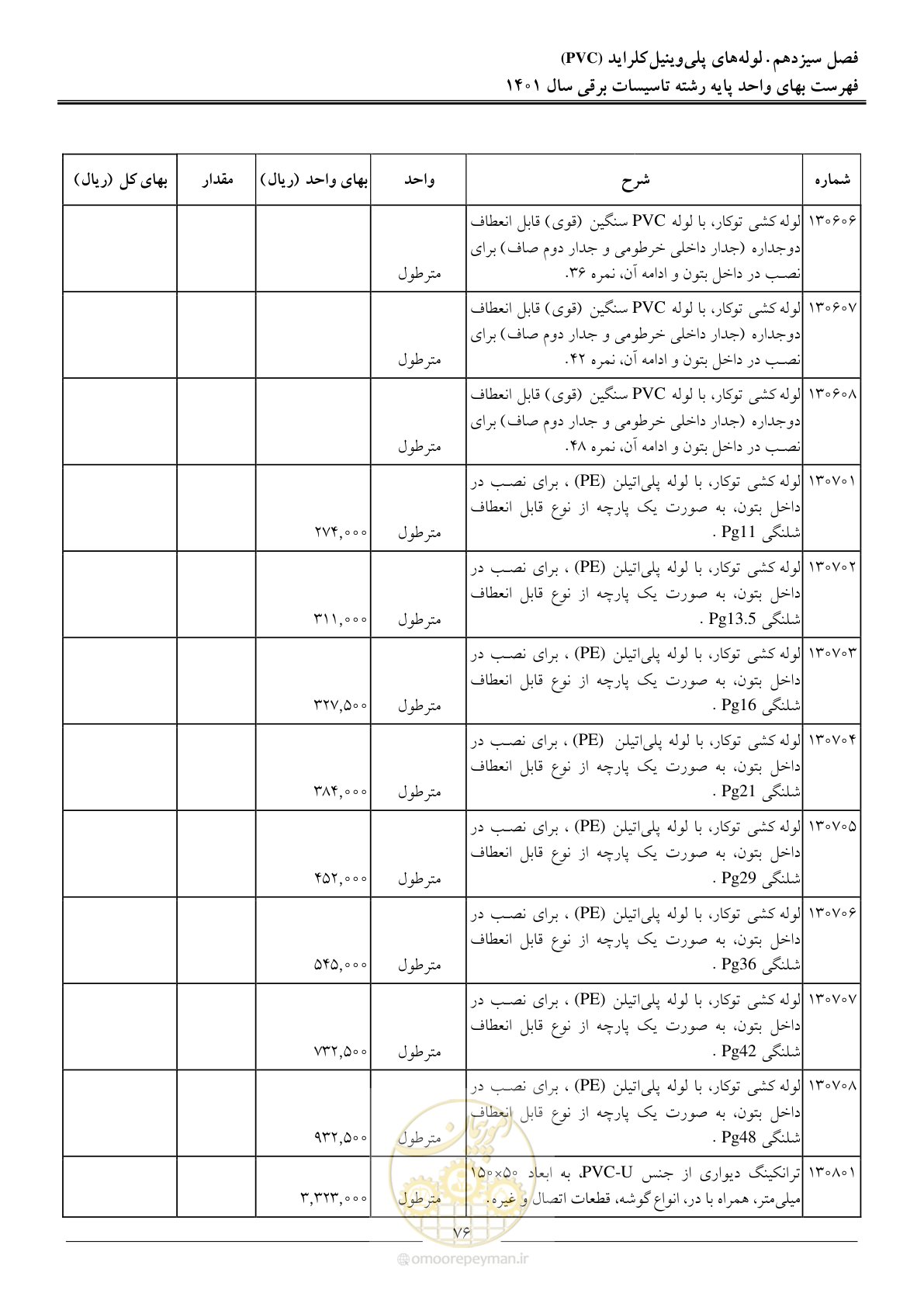 صفحه 79 از 214