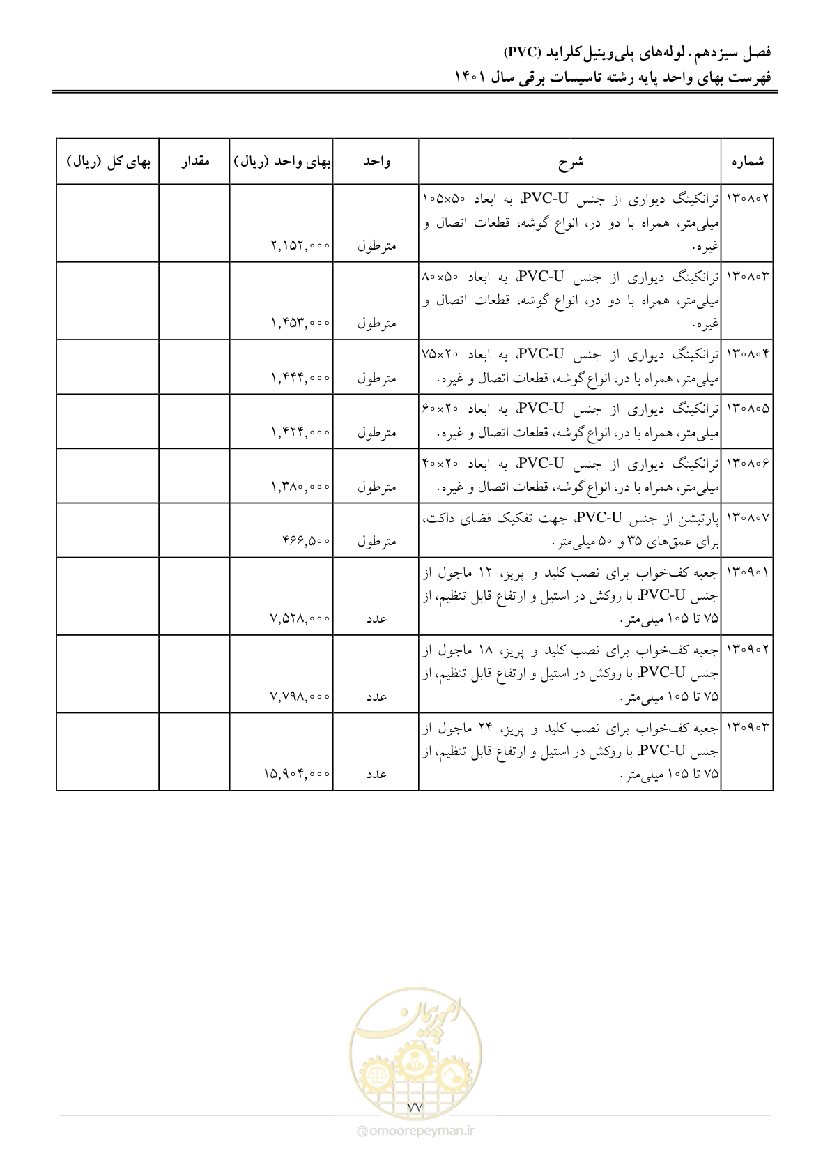 صفحه 80 از 214