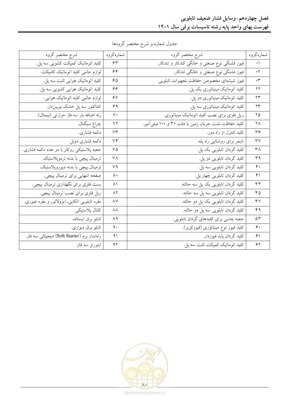 صفحه 83 از 214