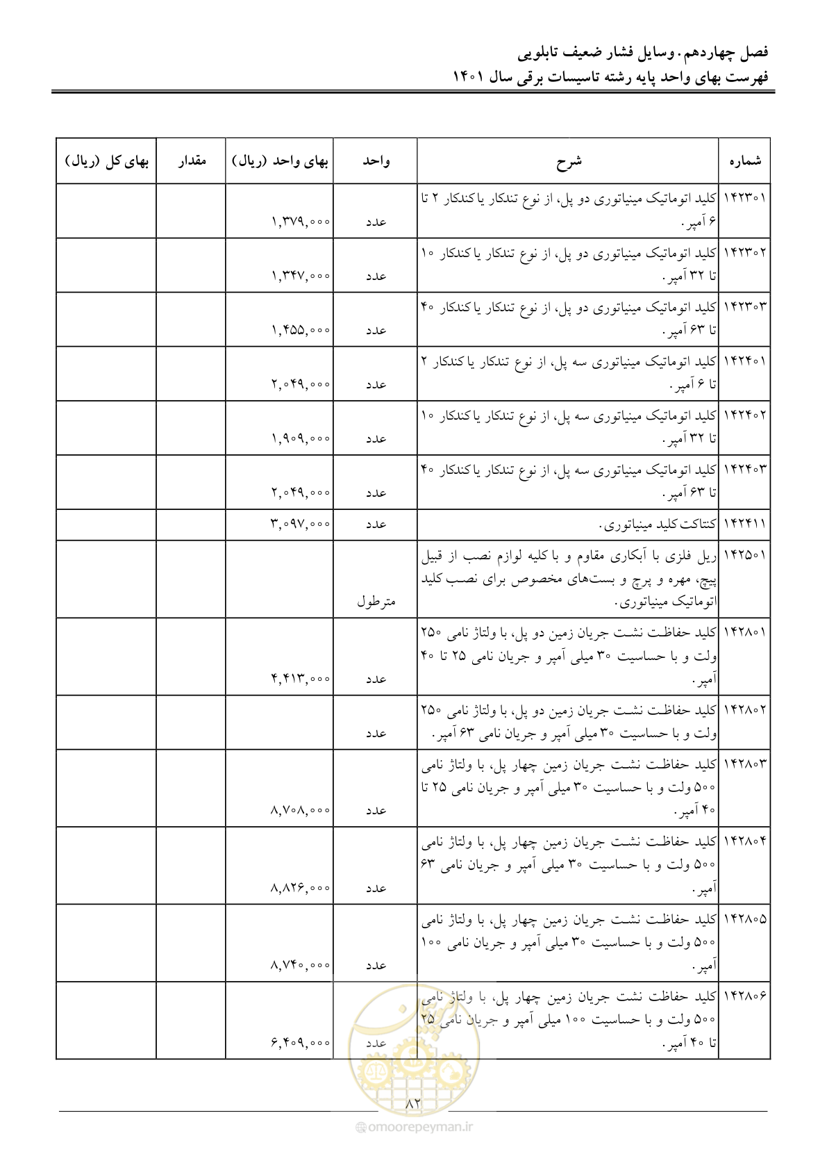 صفحه 85 از 214
