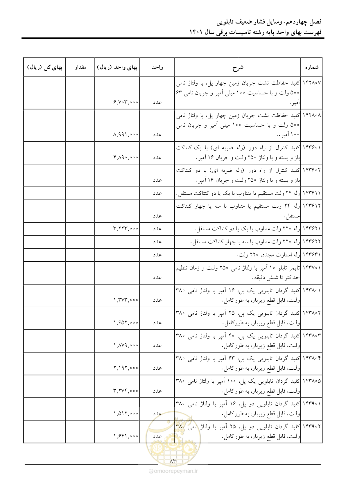 صفحه 86 از 214