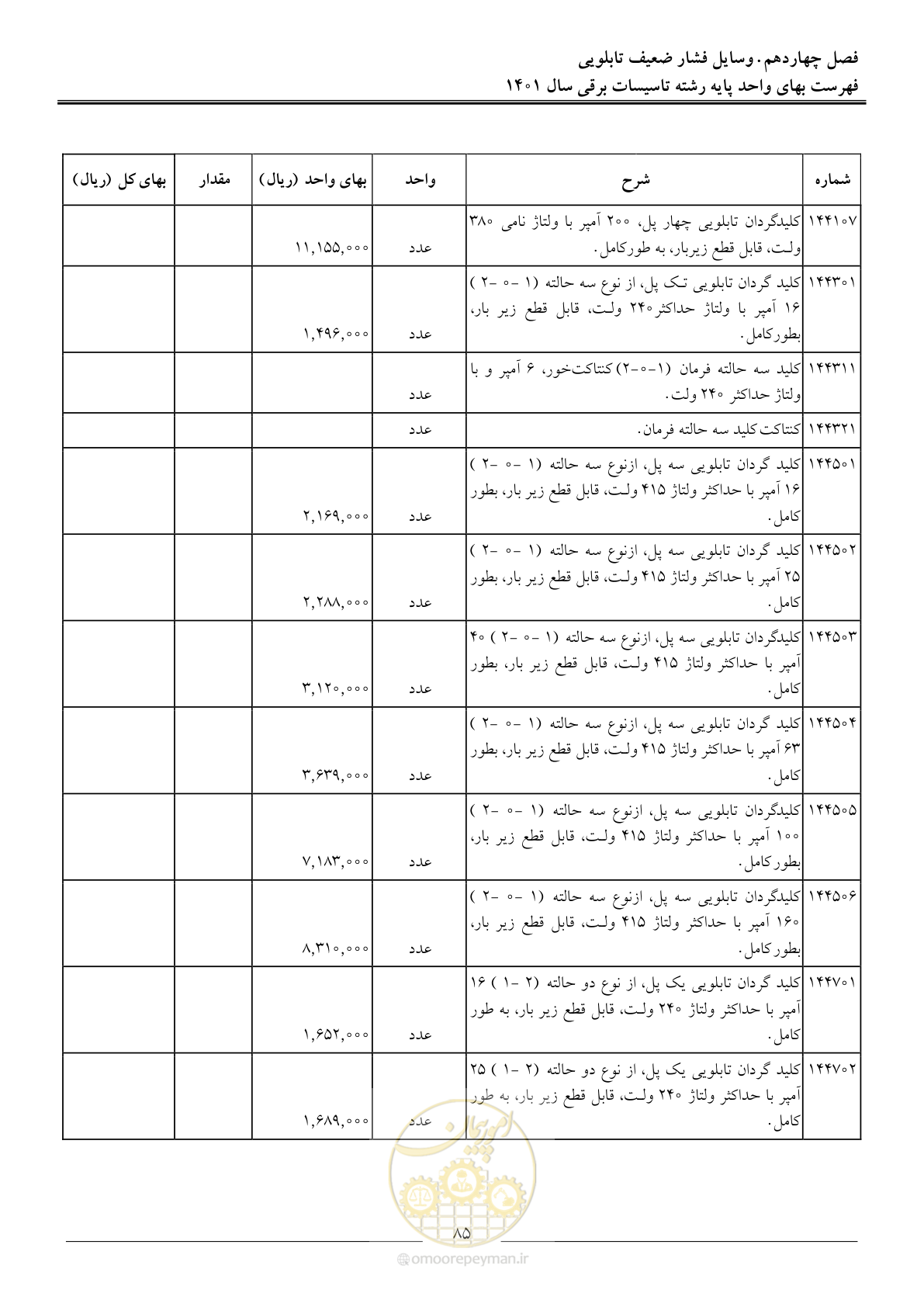 صفحه 88 از 214