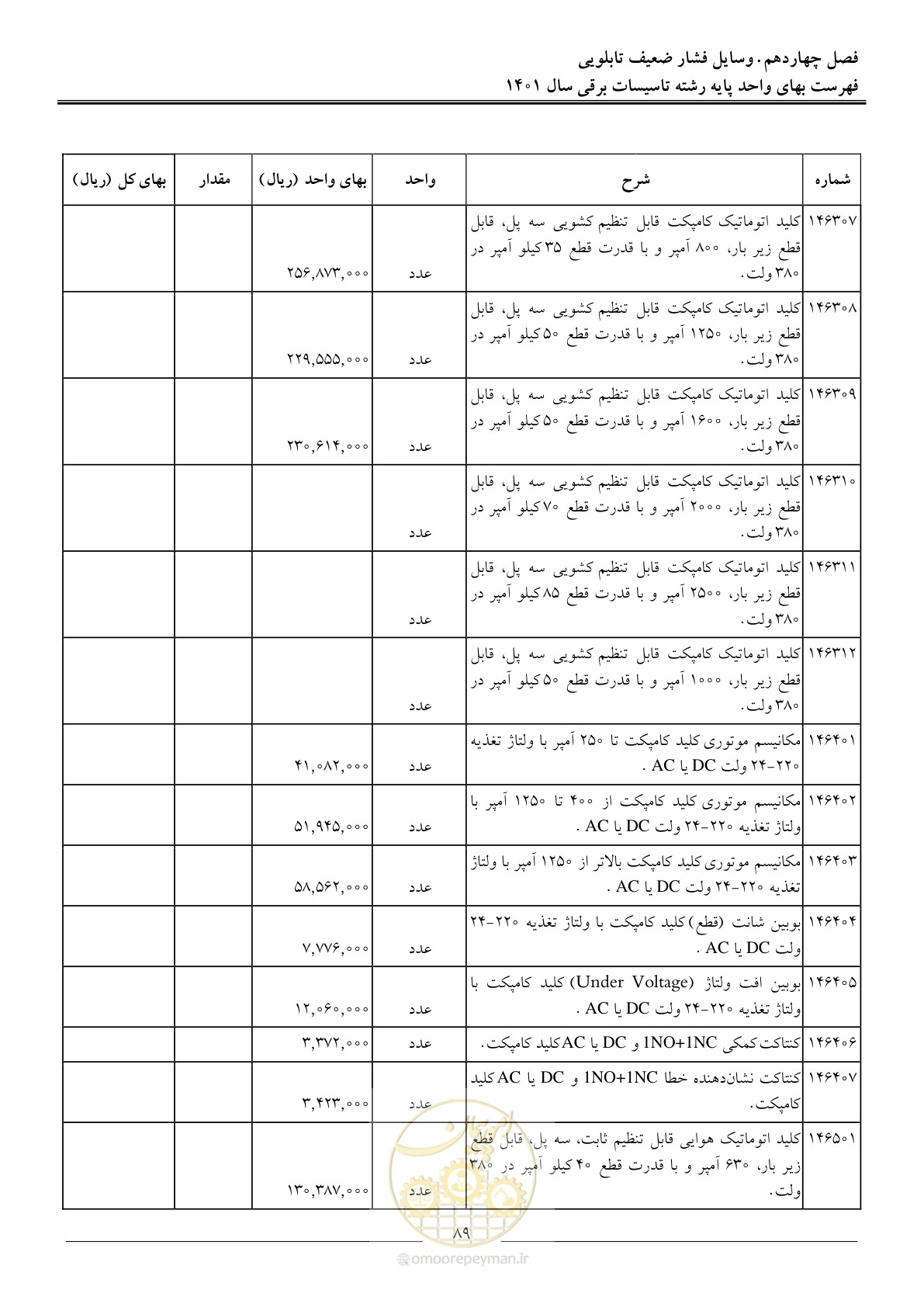 صفحه 92 از 214