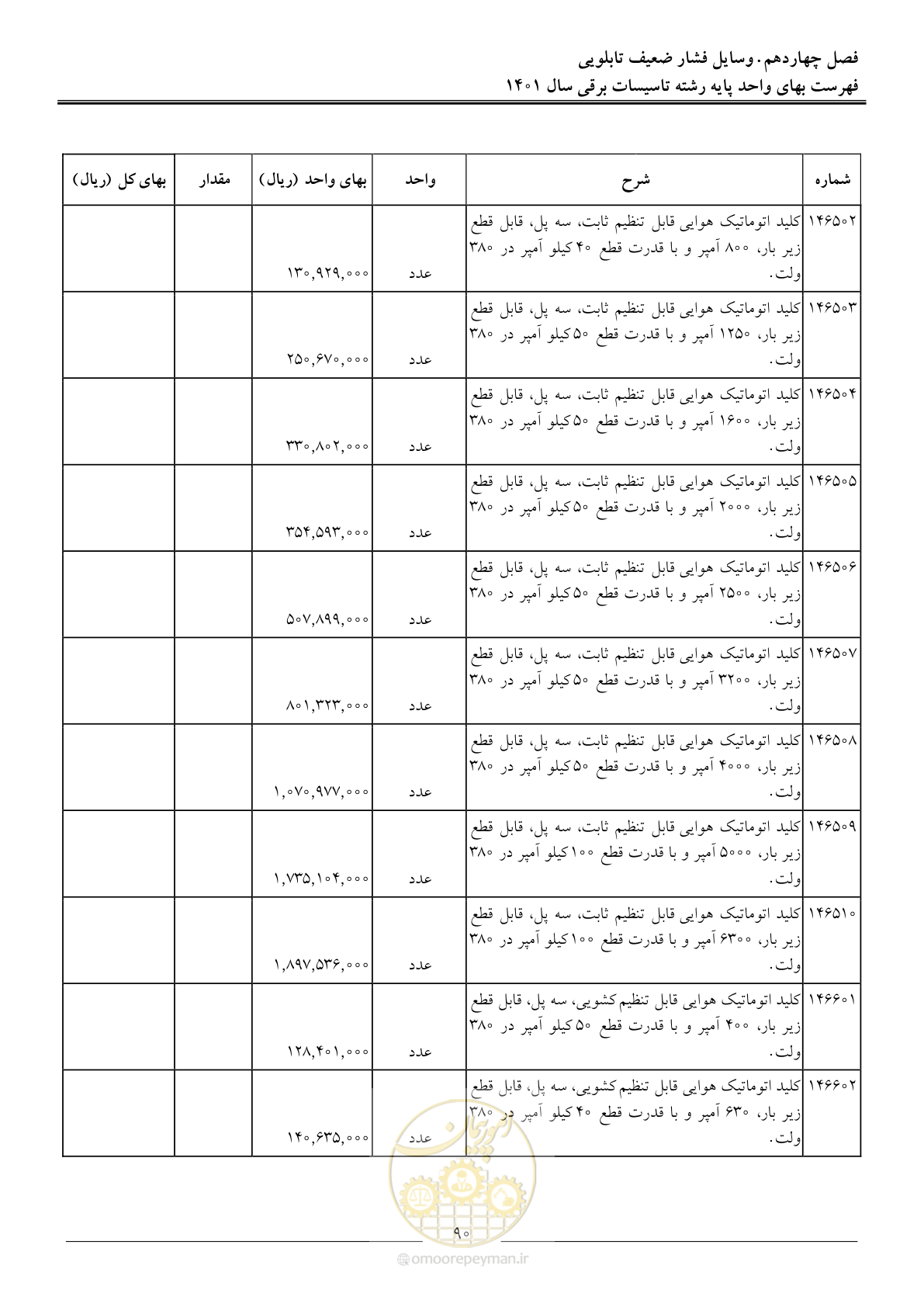صفحه 93 از 214