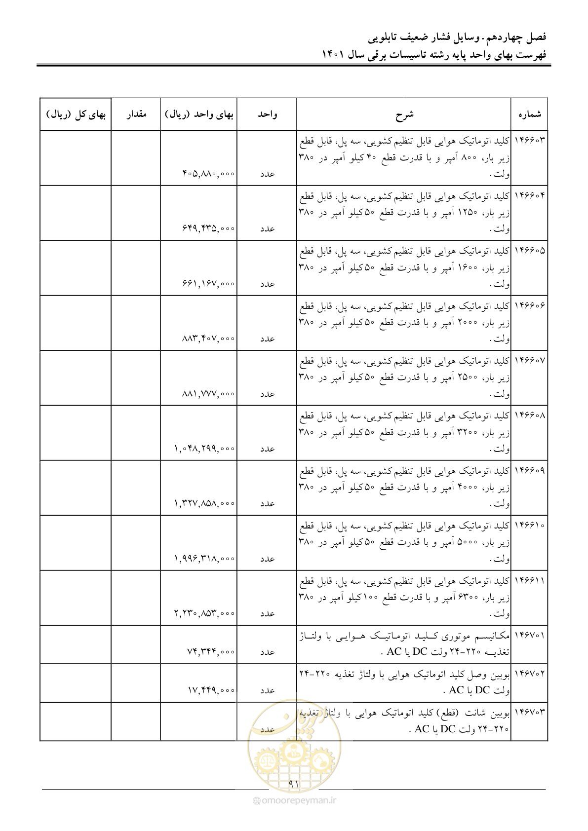 صفحه 94 از 214