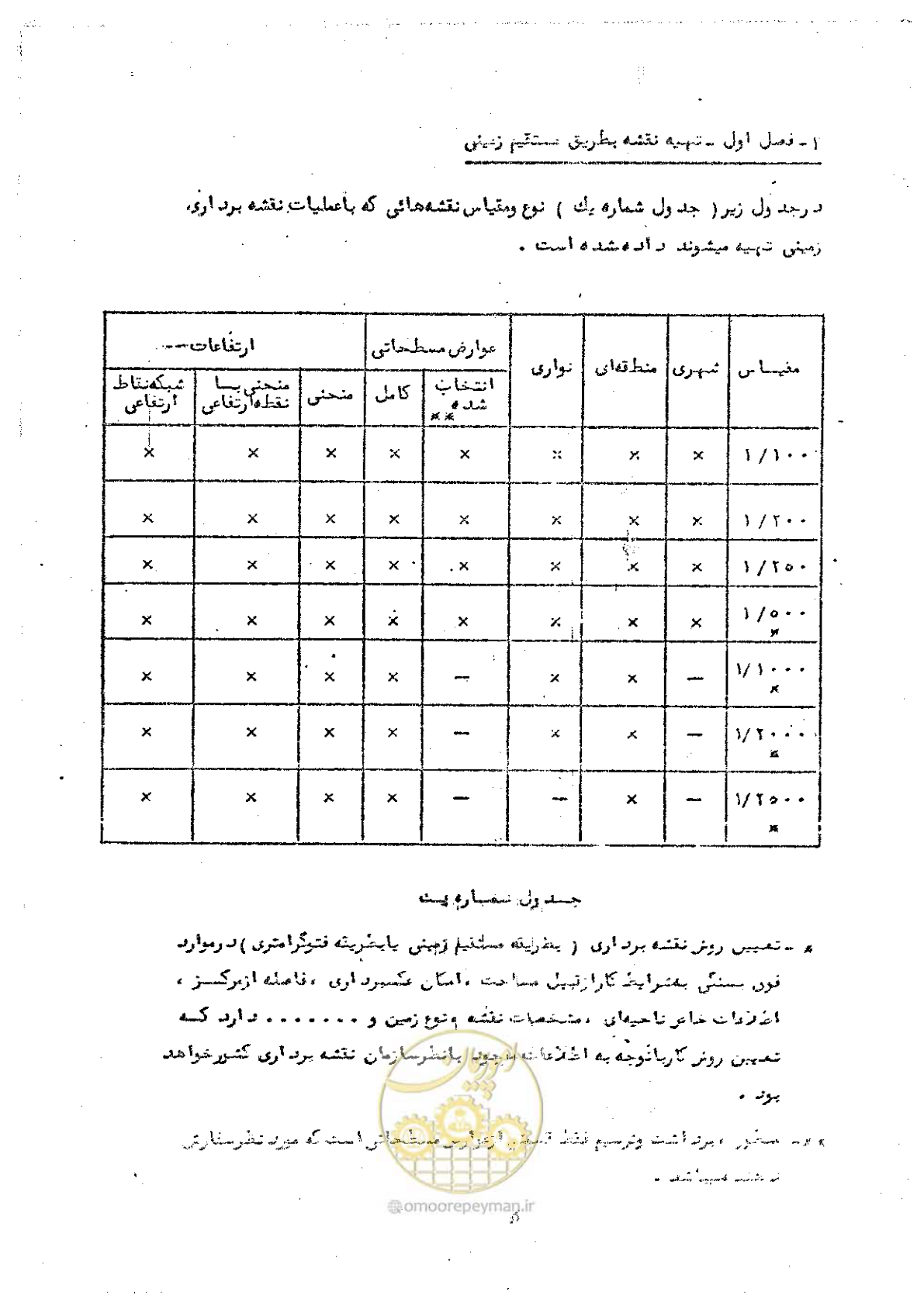 صفحه 13 از 42