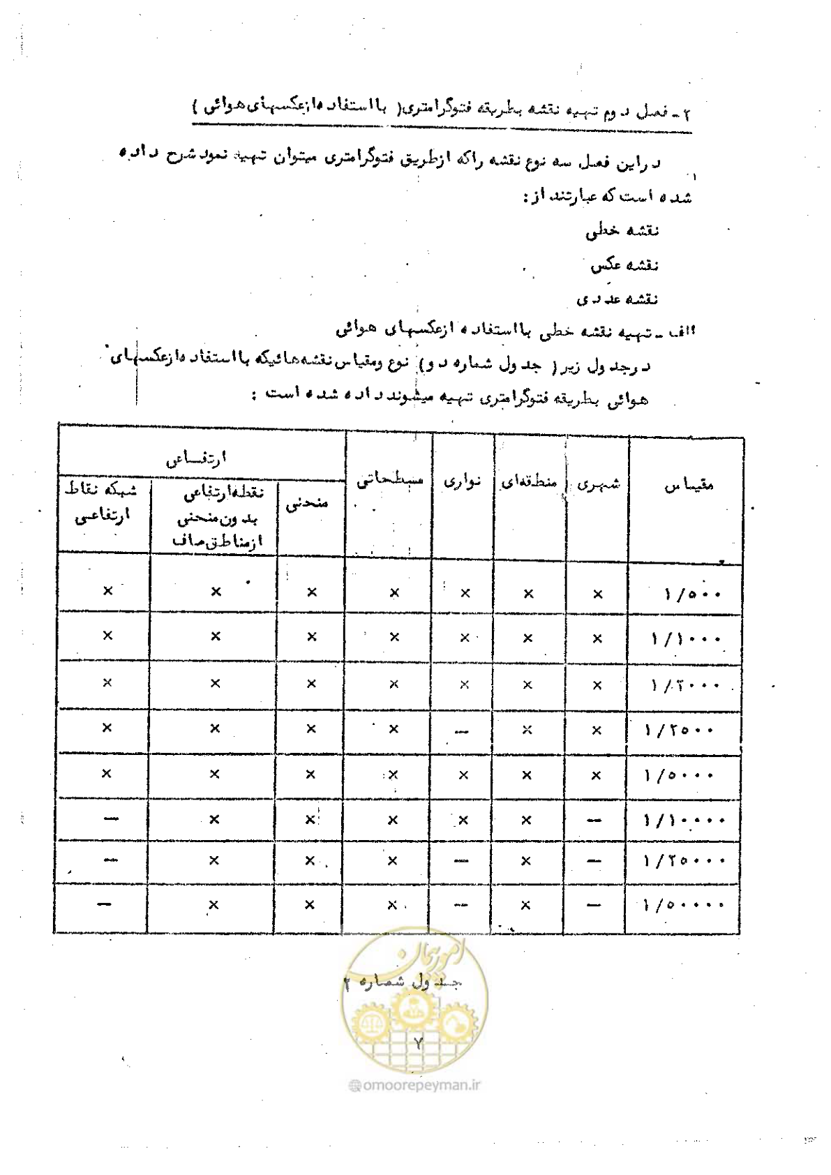 صفحه 15 از 42