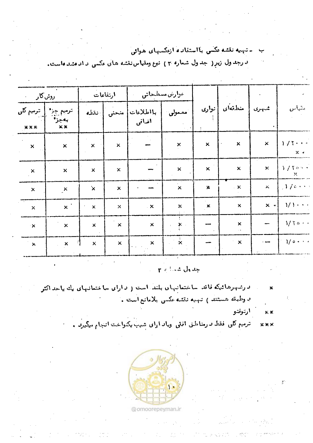 صفحه 18 از 42