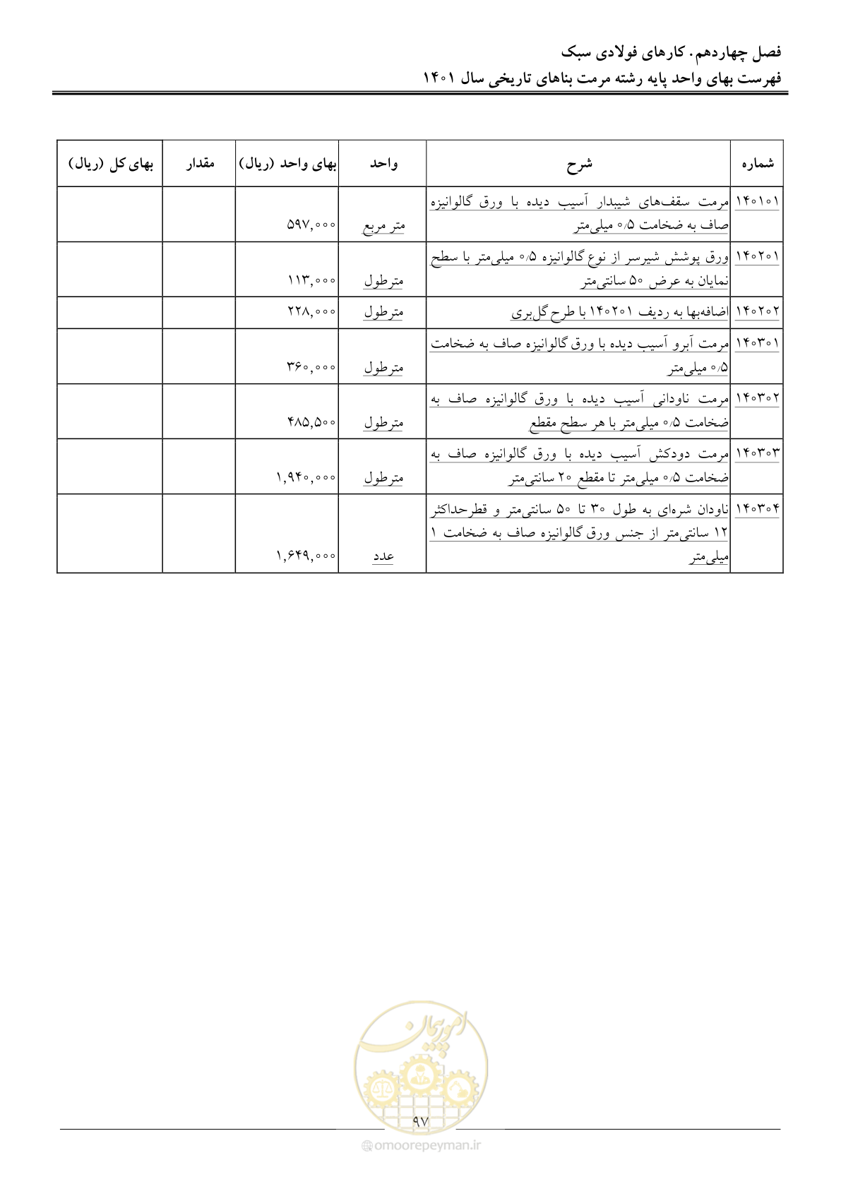 صفحه 100 از 120