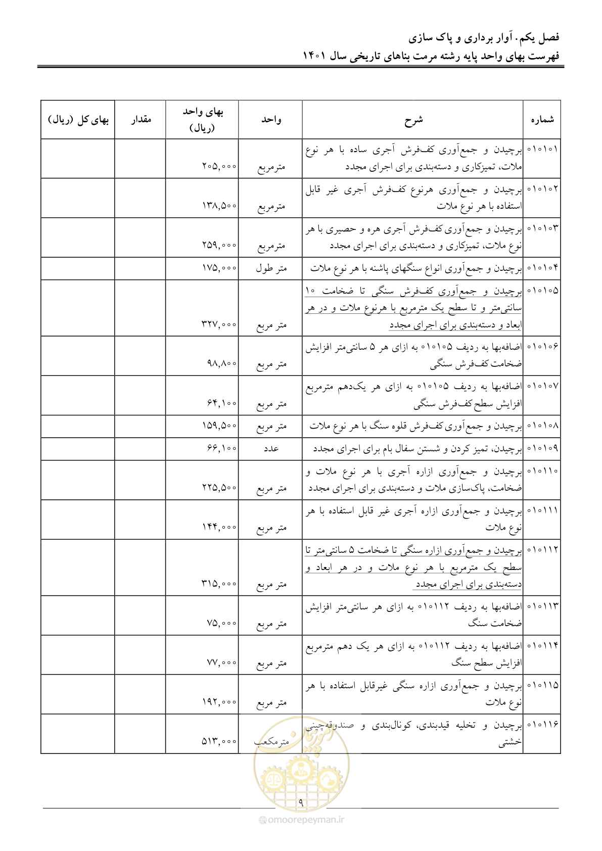 صفحه 12 از 120