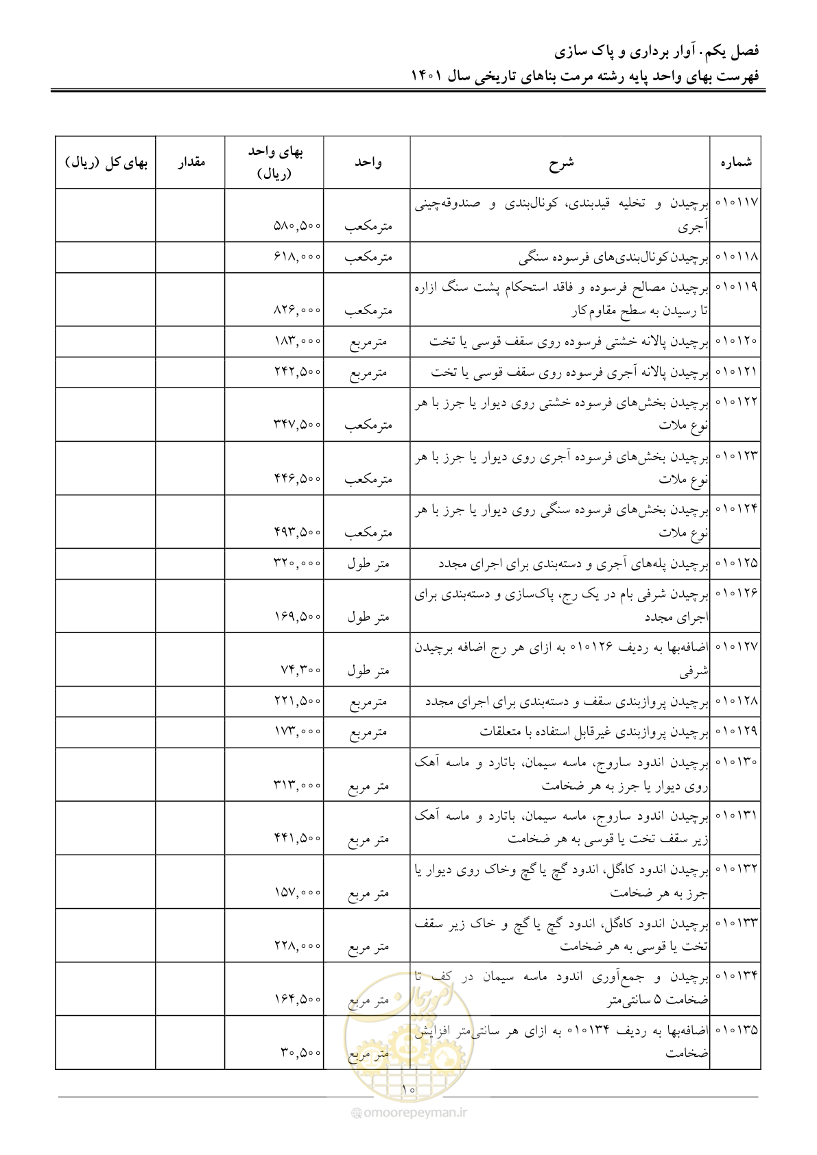 صفحه 13 از 120
