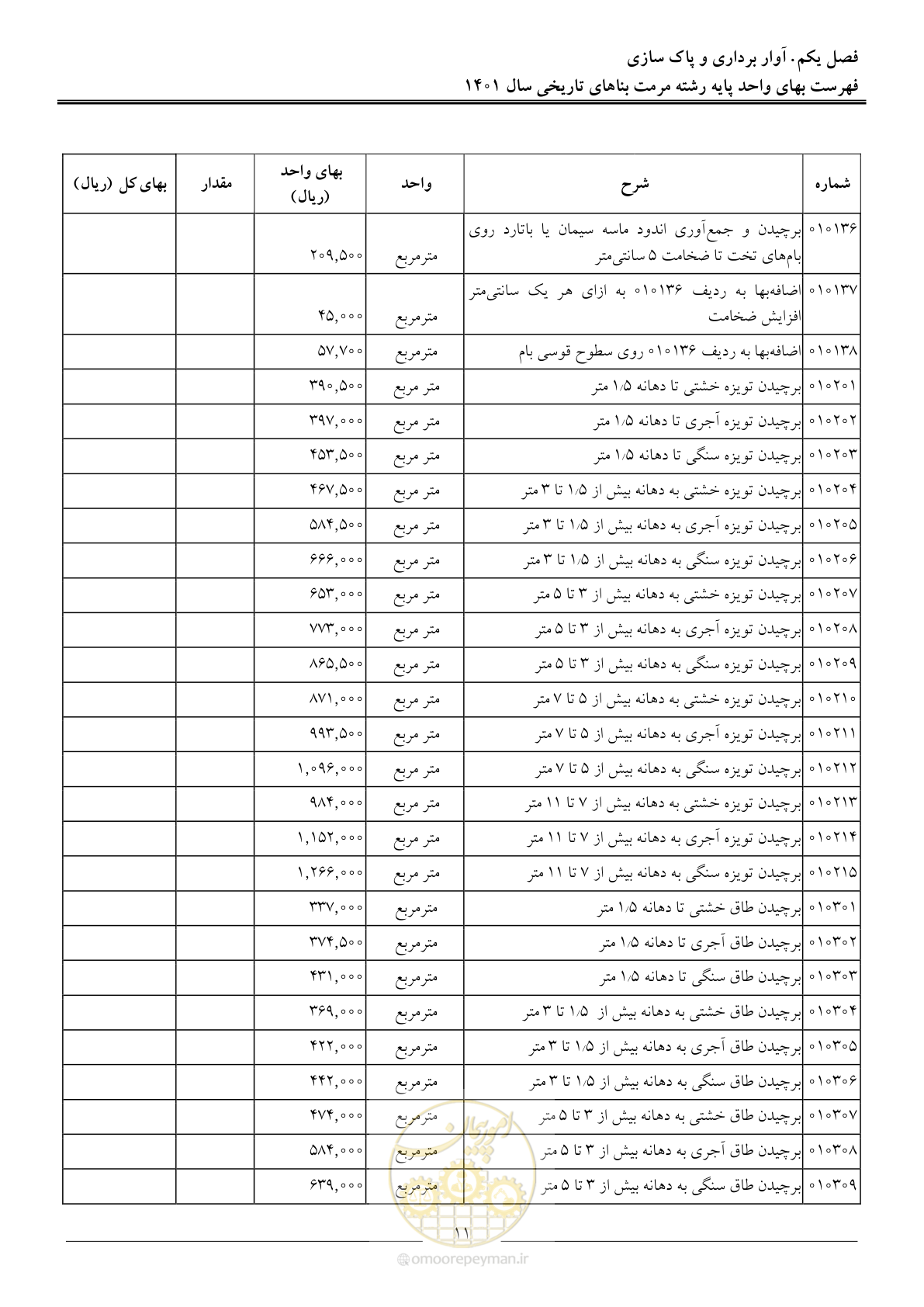 صفحه 14 از 120