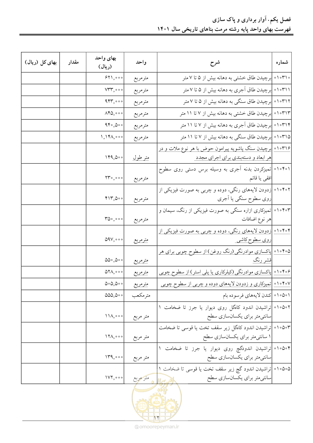 صفحه 15 از 120