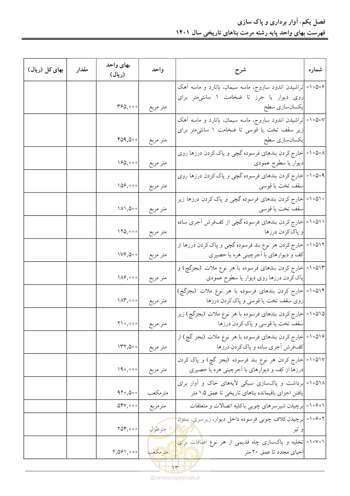 صفحه 16 از 120