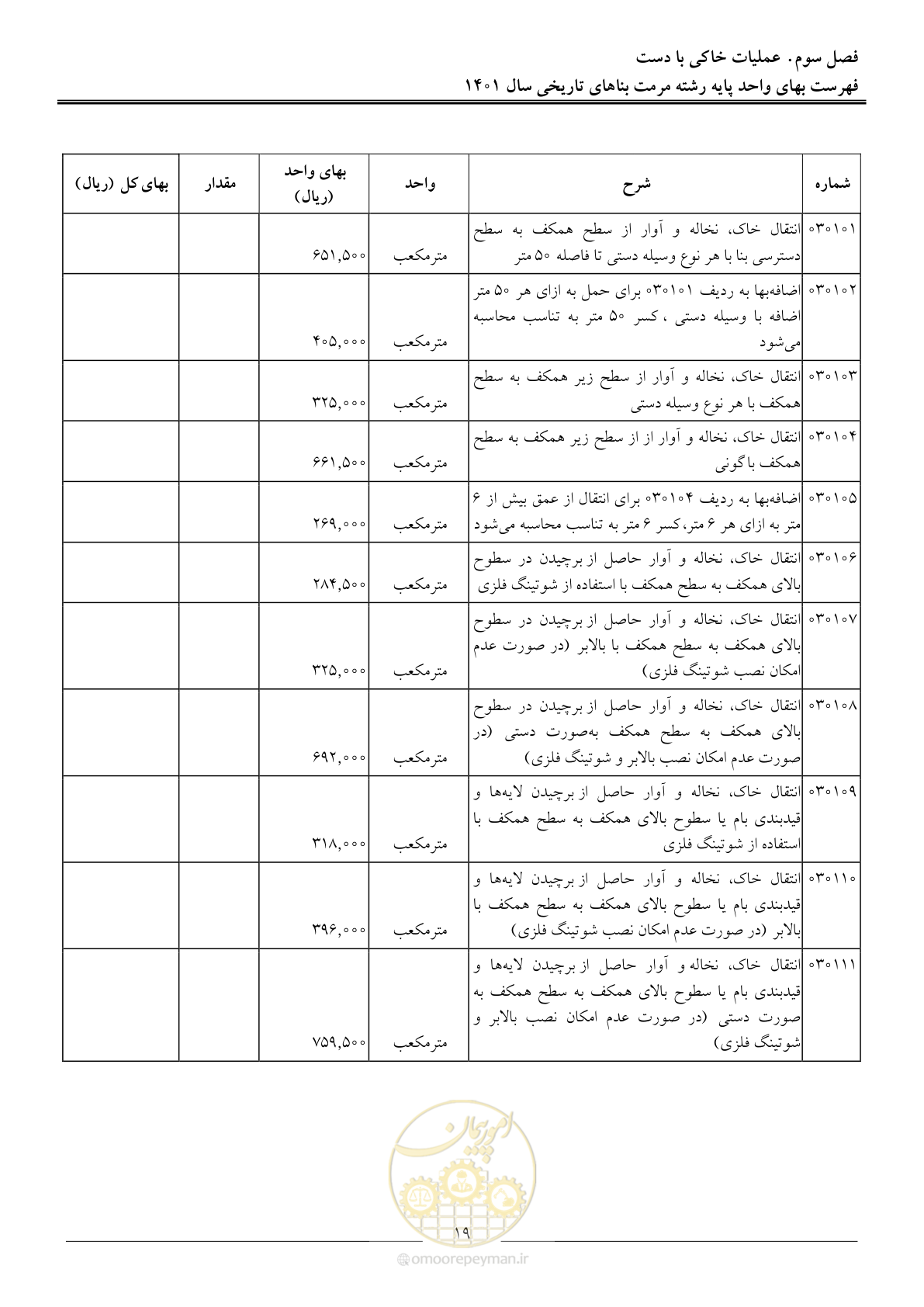 صفحه 22 از 120