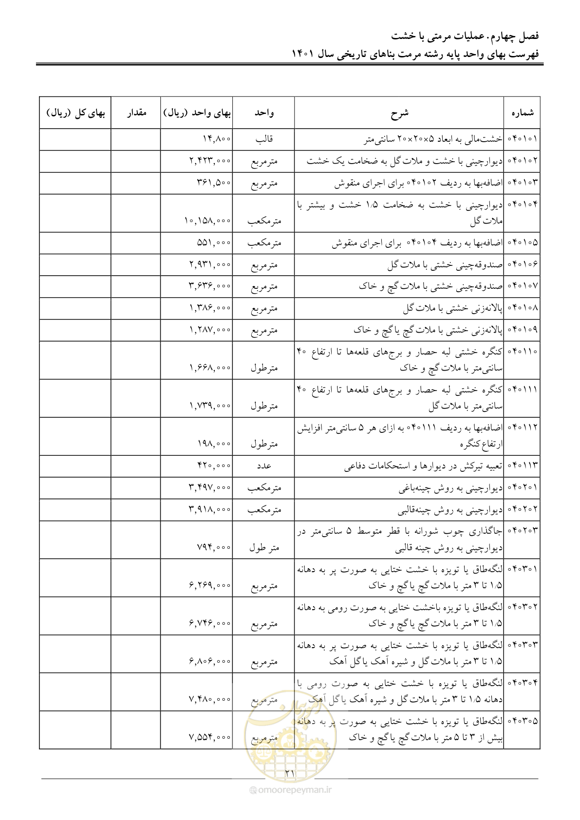 صفحه 24 از 120