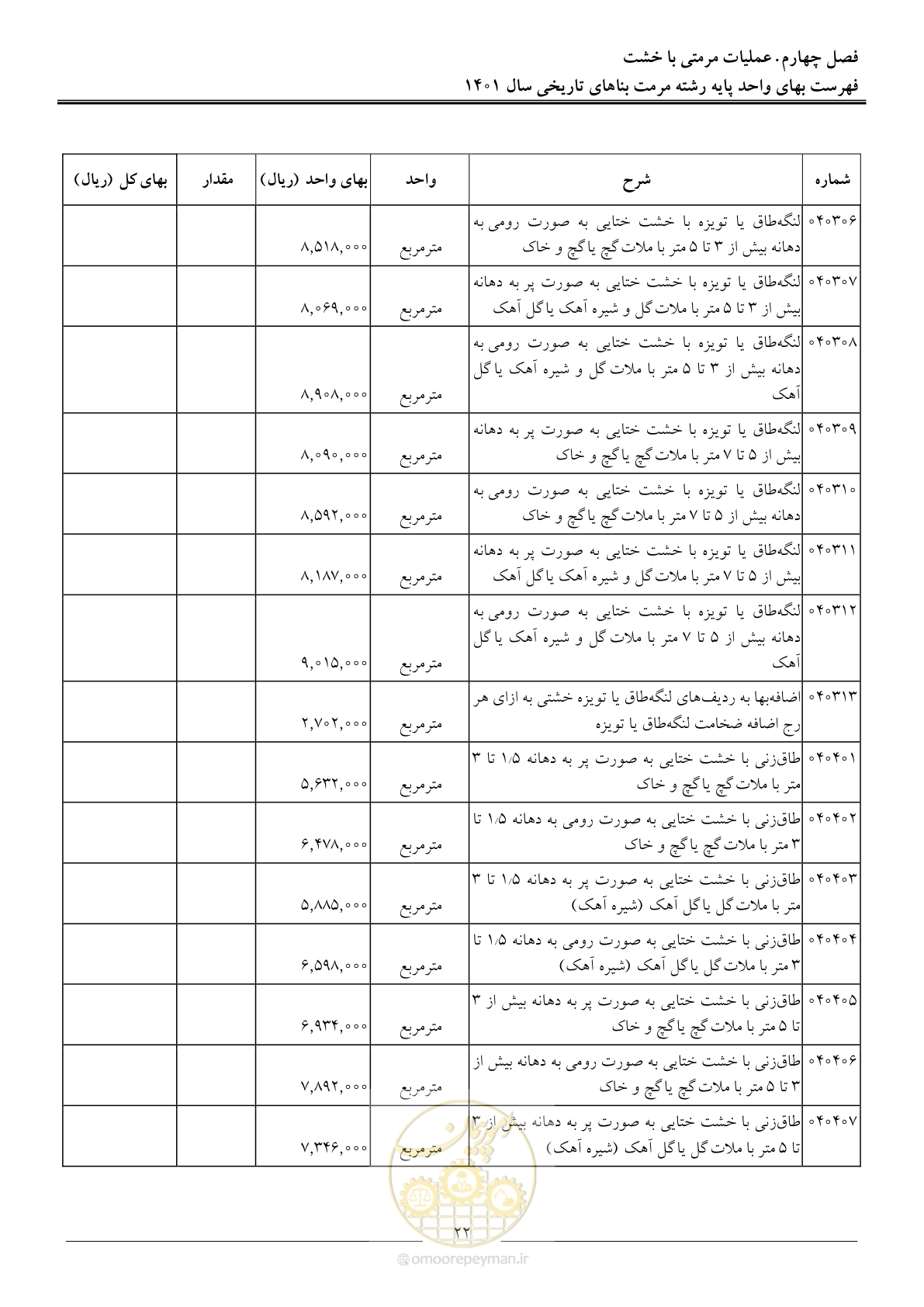 صفحه 25 از 120