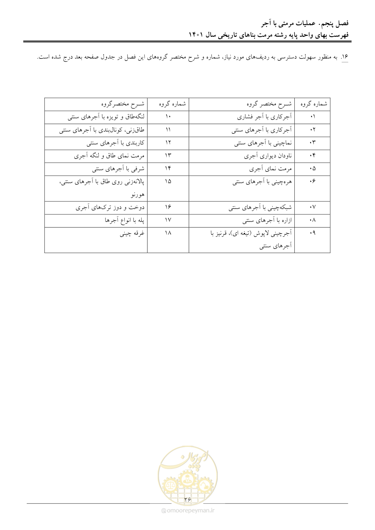 صفحه 29 از 120