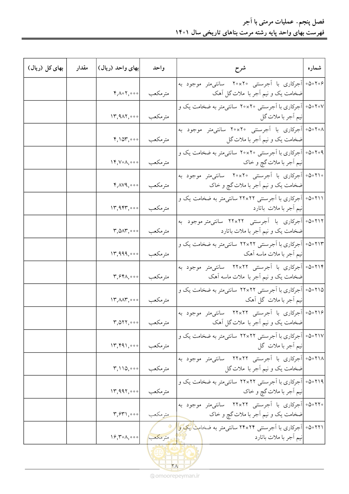 صفحه 31 از 120