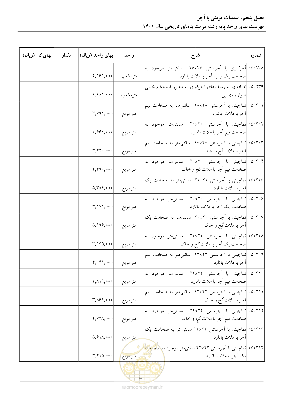 صفحه 33 از 120