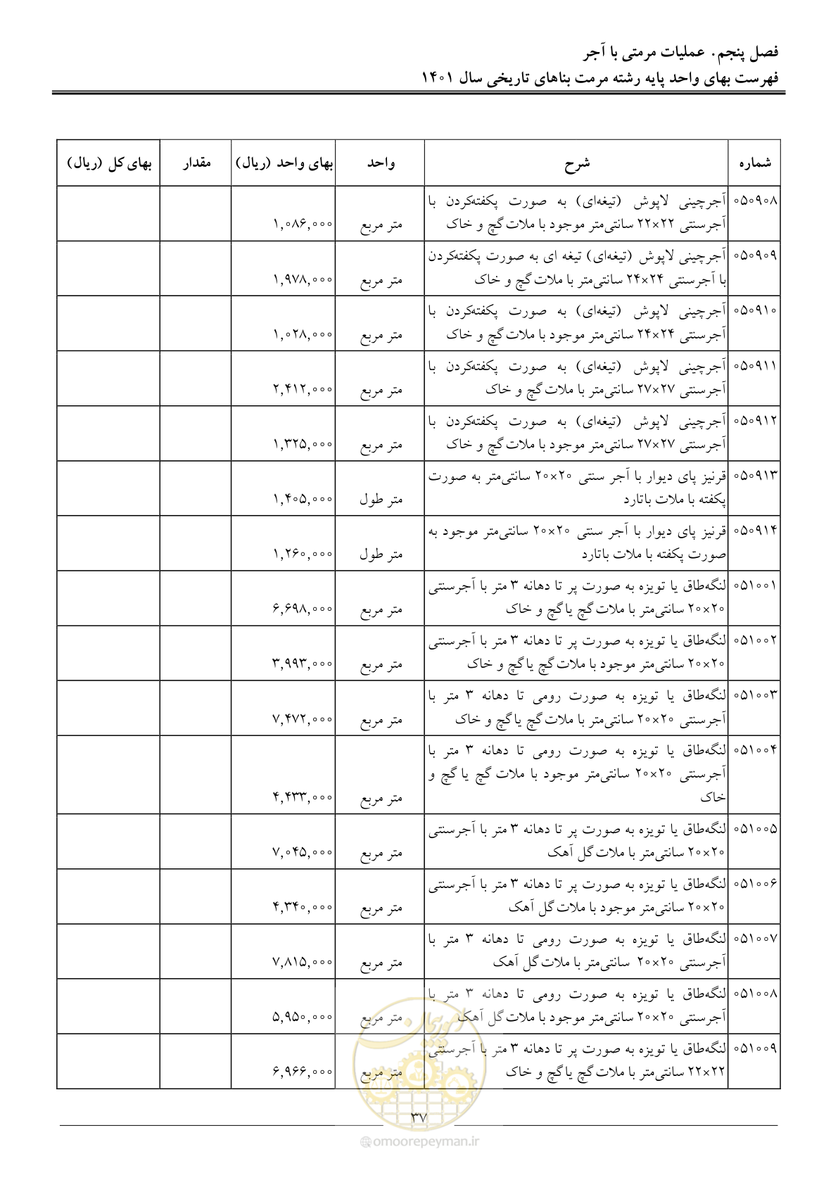 صفحه 40 از 120