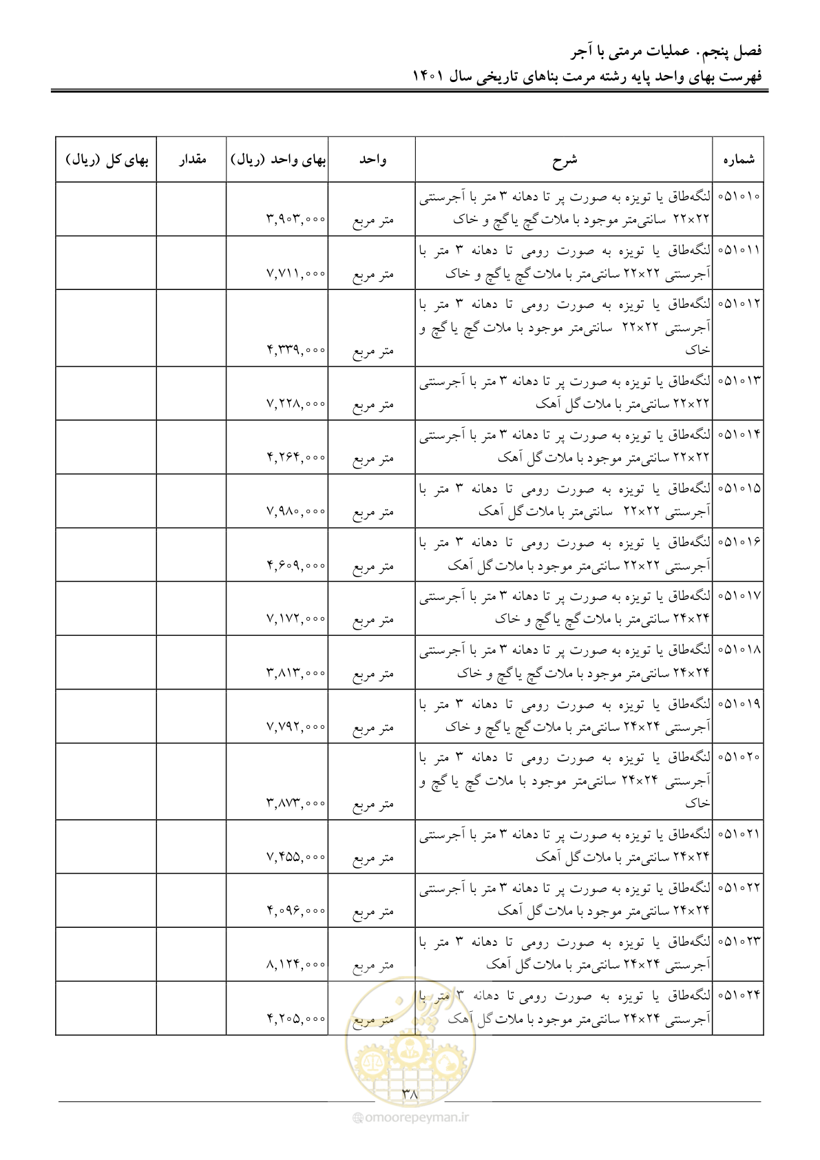 صفحه 41 از 120