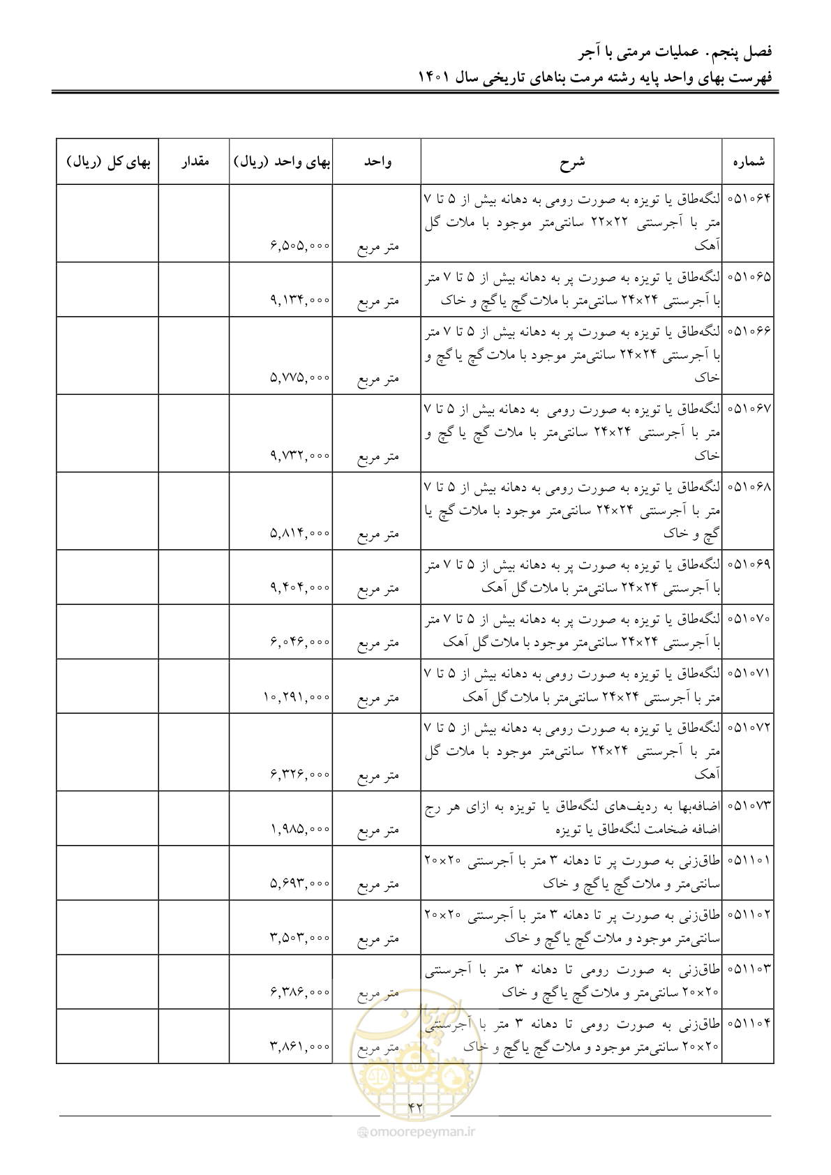 صفحه 45 از 120