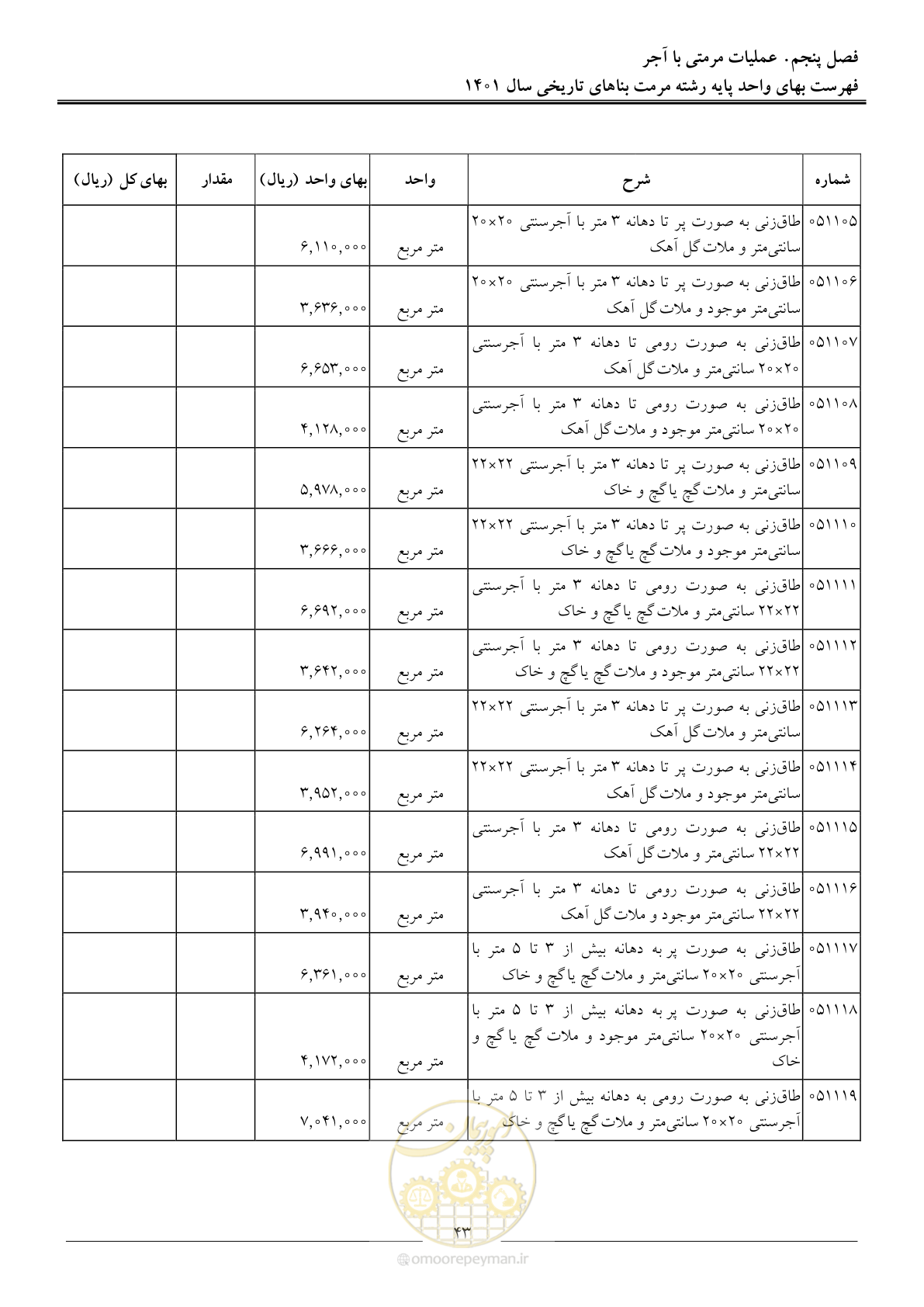 صفحه 46 از 120