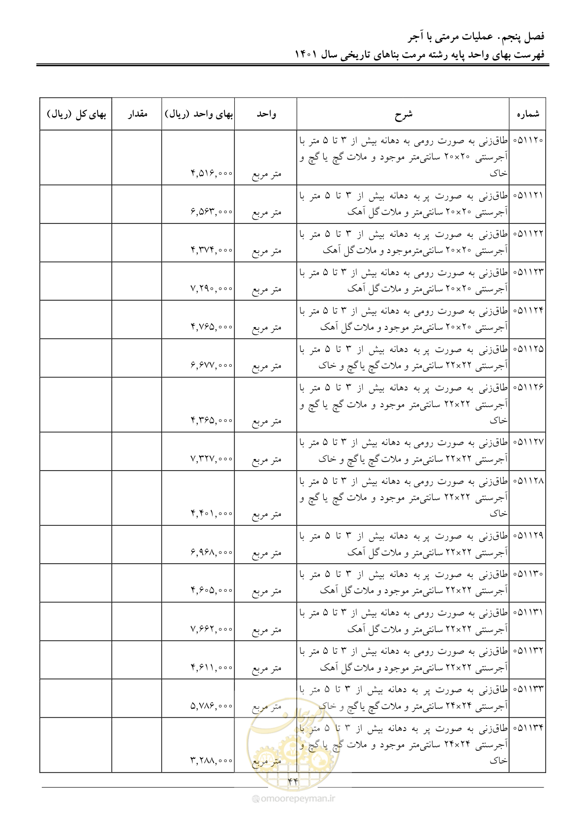 صفحه 47 از 120