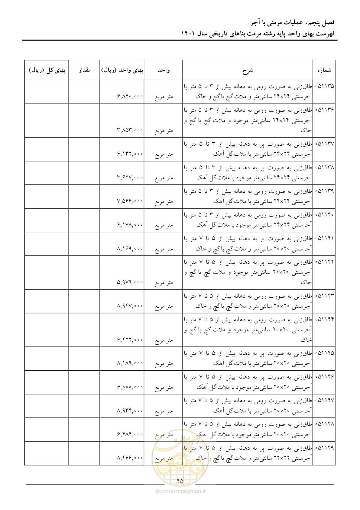 صفحه 48 از 120