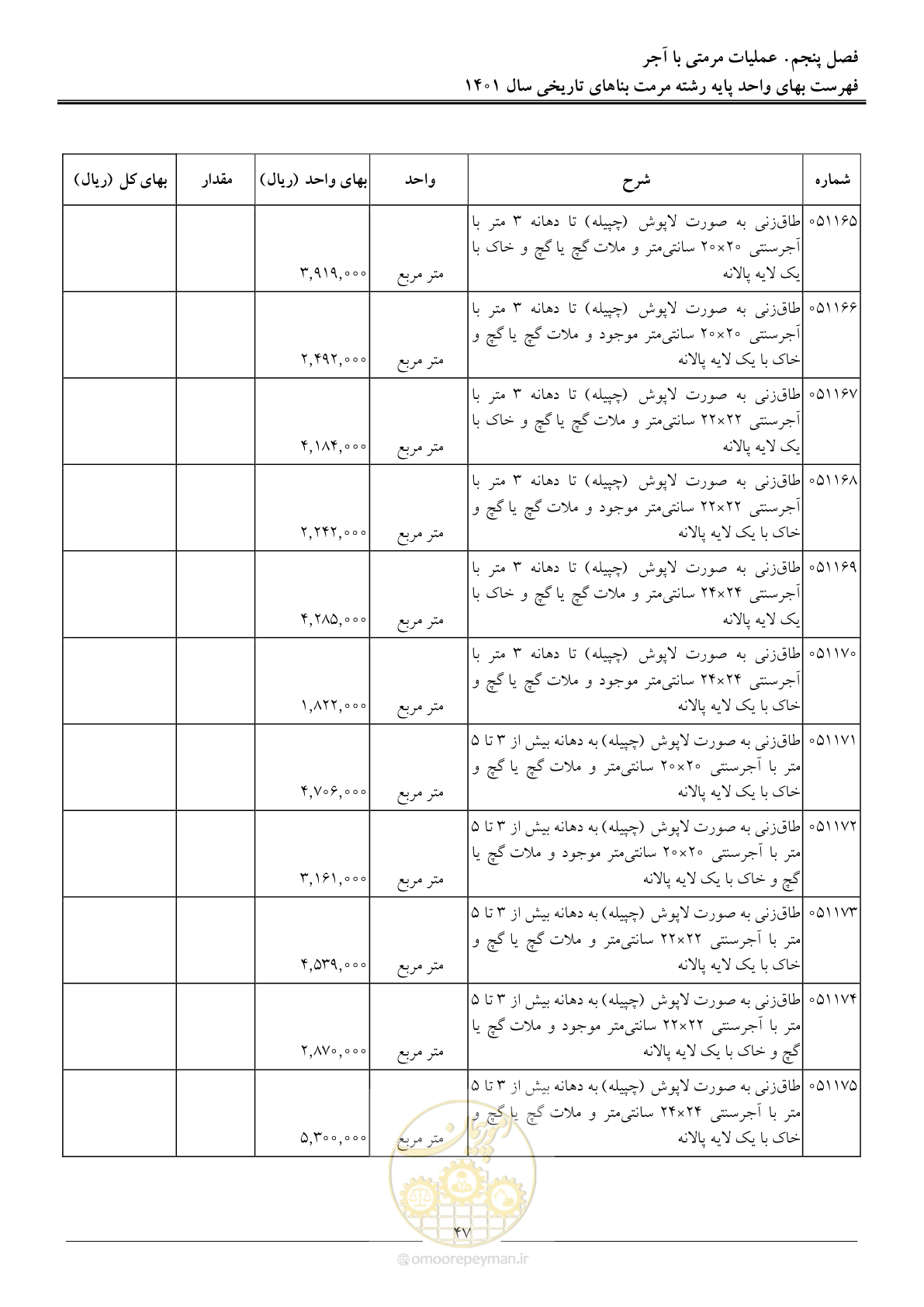 صفحه 50 از 120