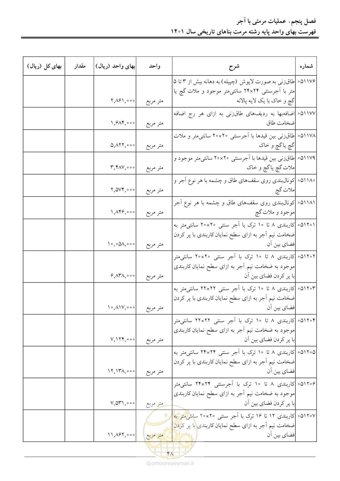 صفحه 51 از 120