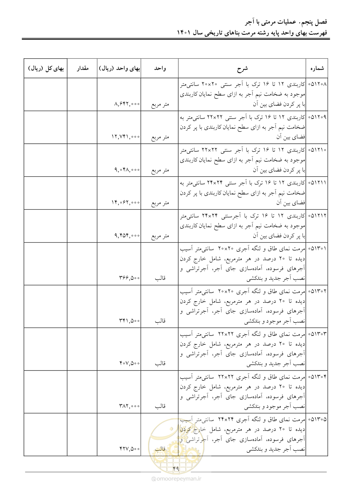 صفحه 52 از 120