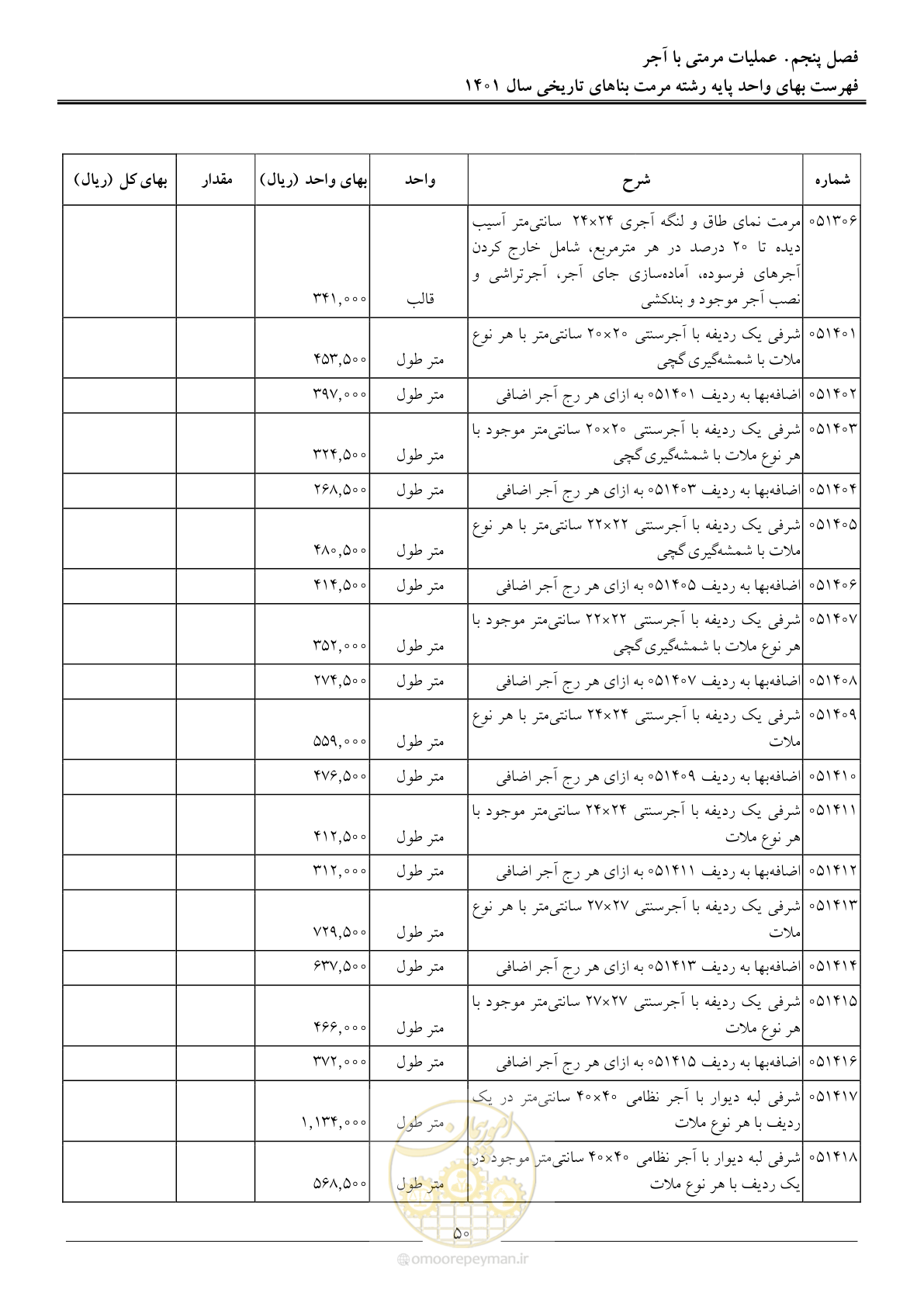 صفحه 53 از 120