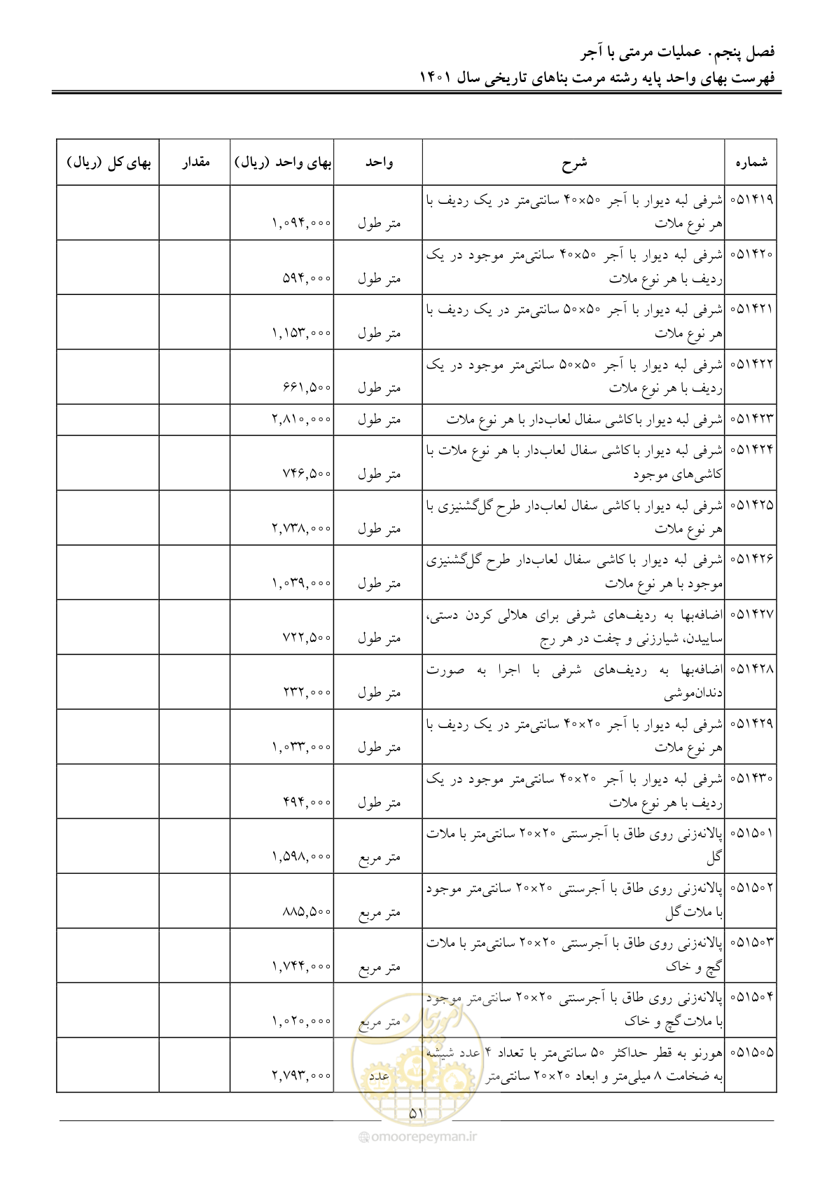 صفحه 54 از 120