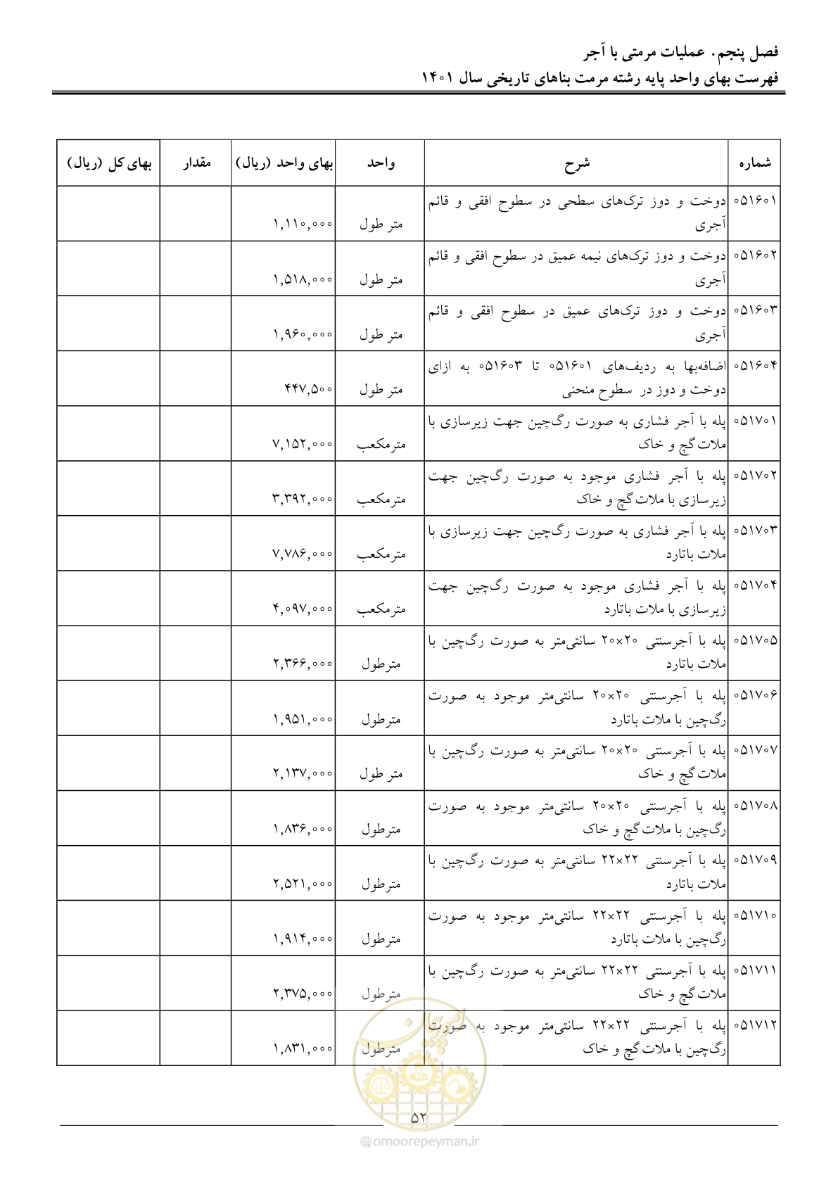 صفحه 55 از 120