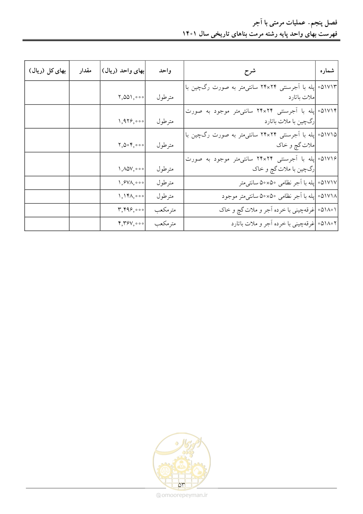 صفحه 56 از 120