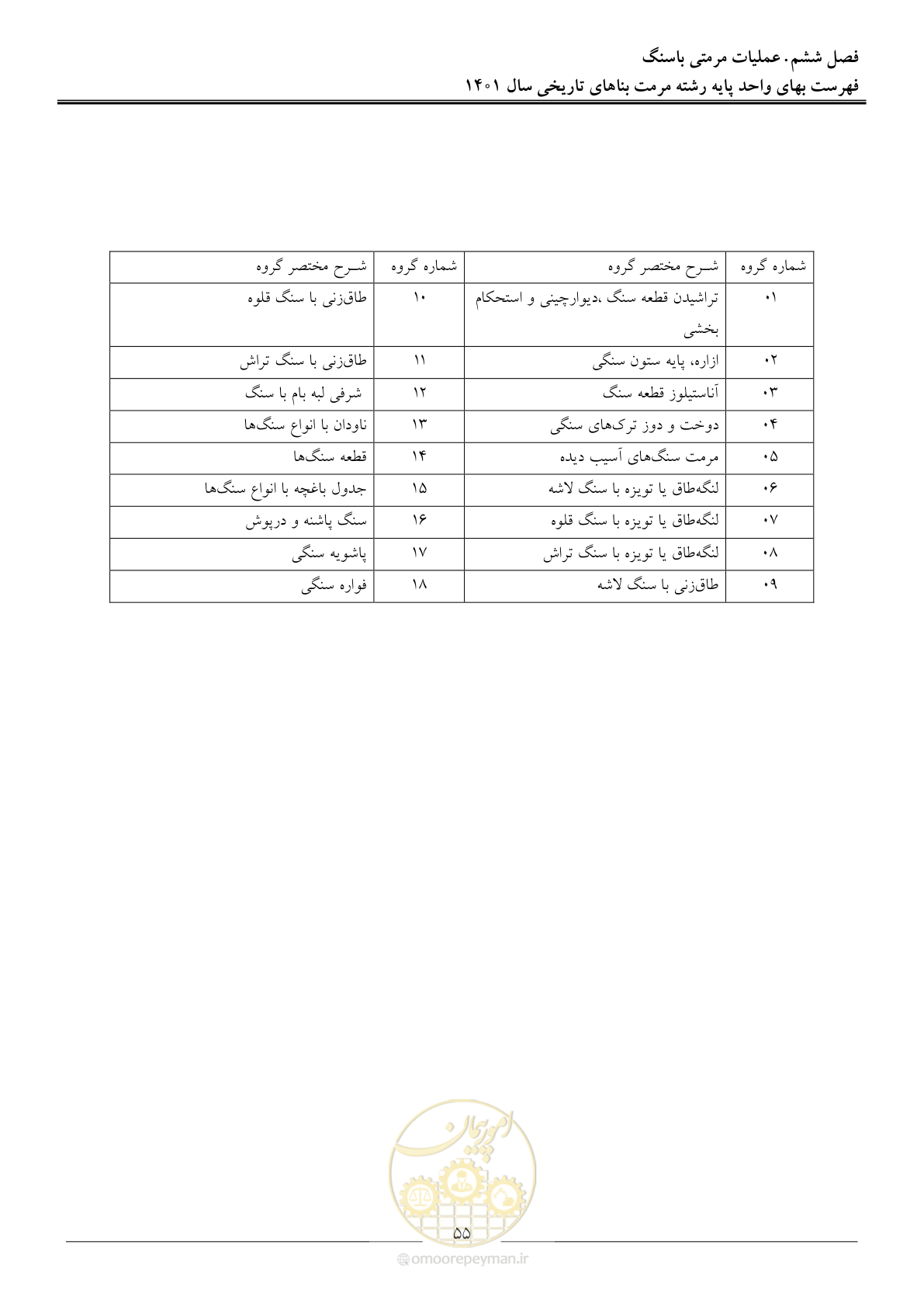 صفحه 58 از 120