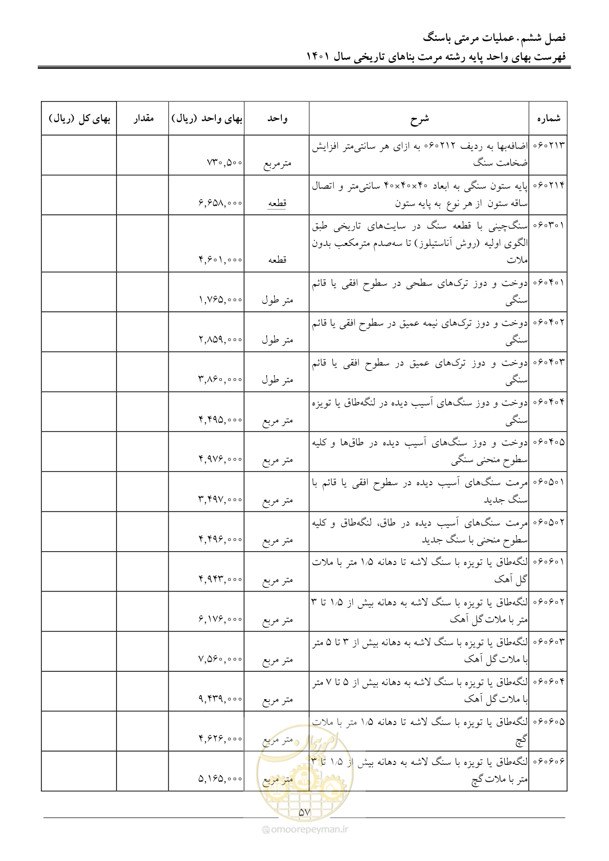 صفحه 60 از 120