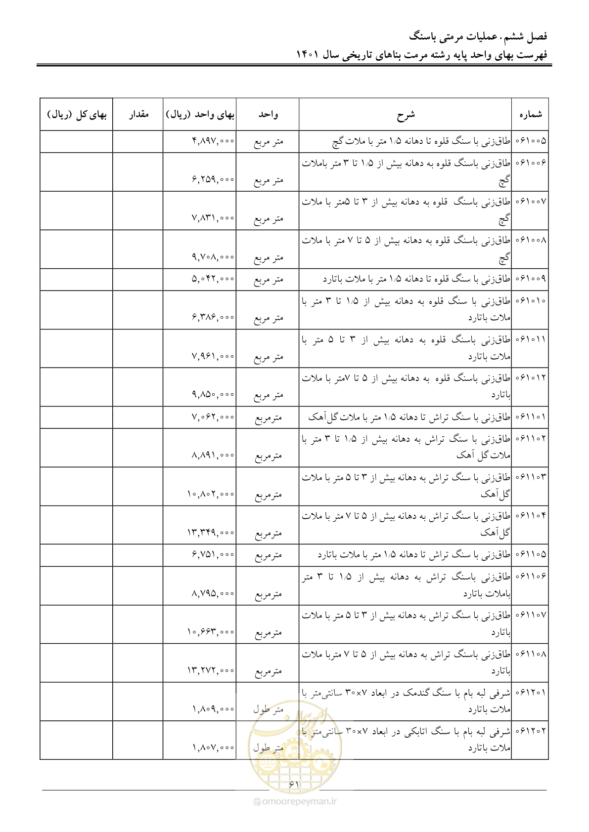 صفحه 64 از 120
