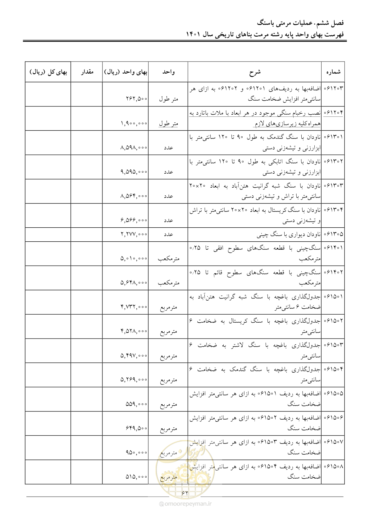 صفحه 65 از 120