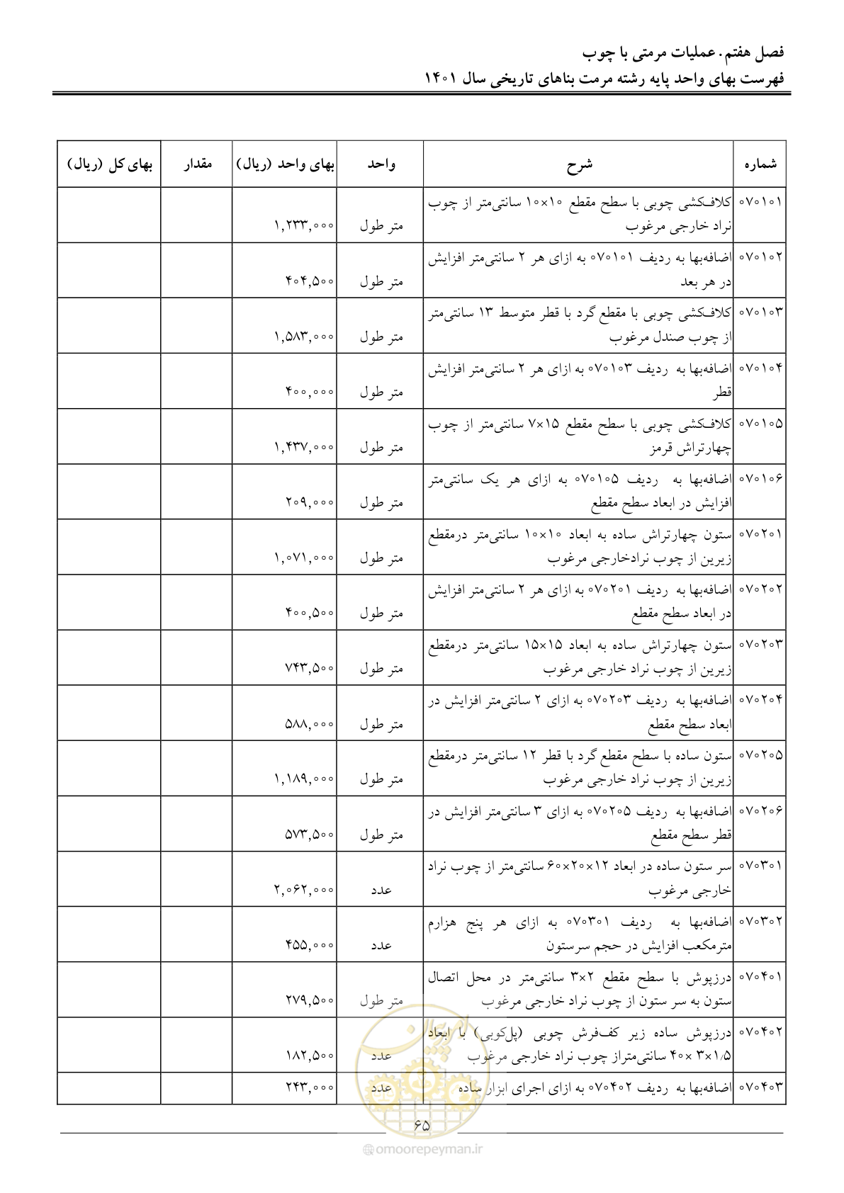 صفحه 68 از 120