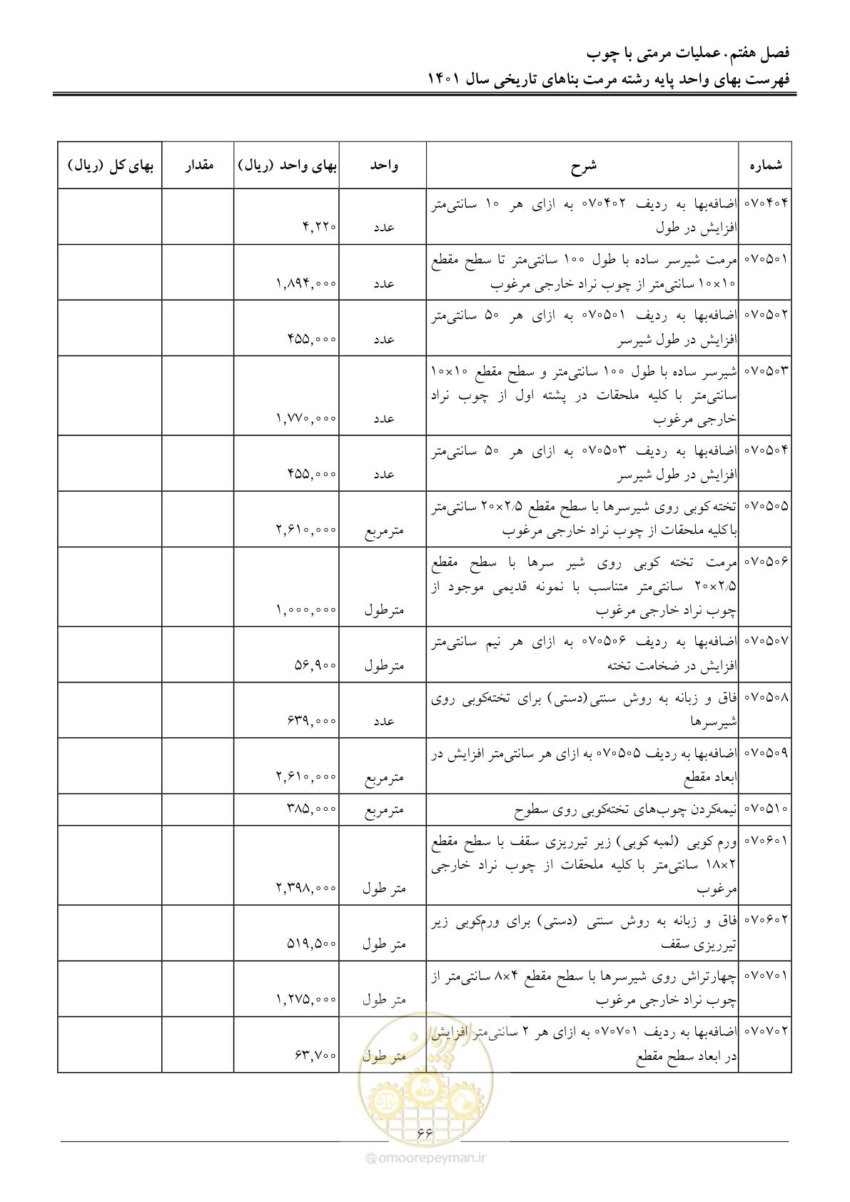 صفحه 69 از 120