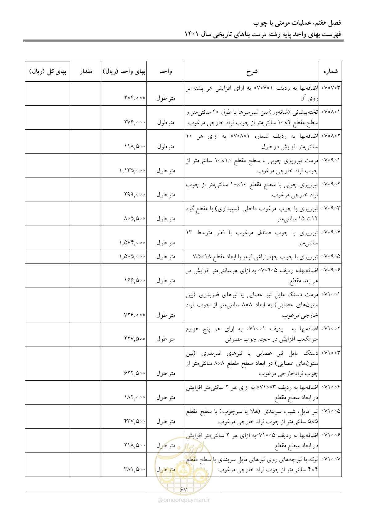 صفحه 70 از 120