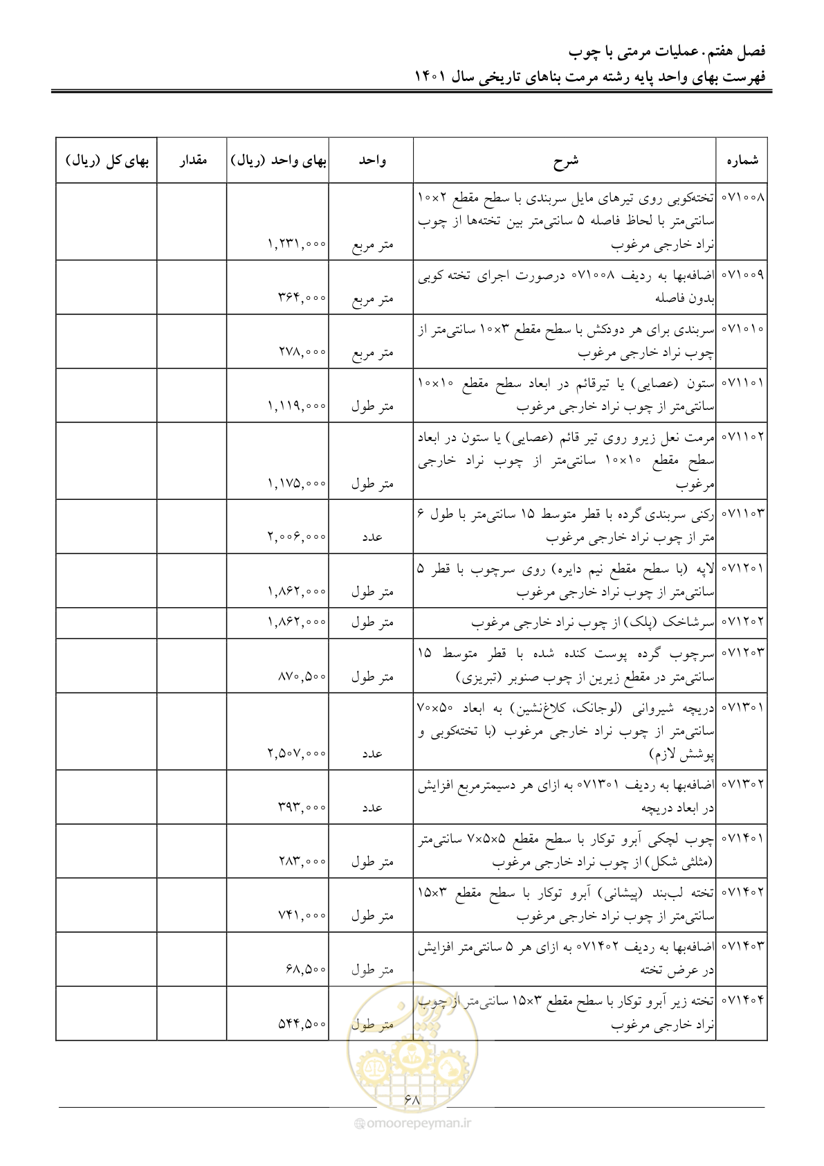 صفحه 71 از 120